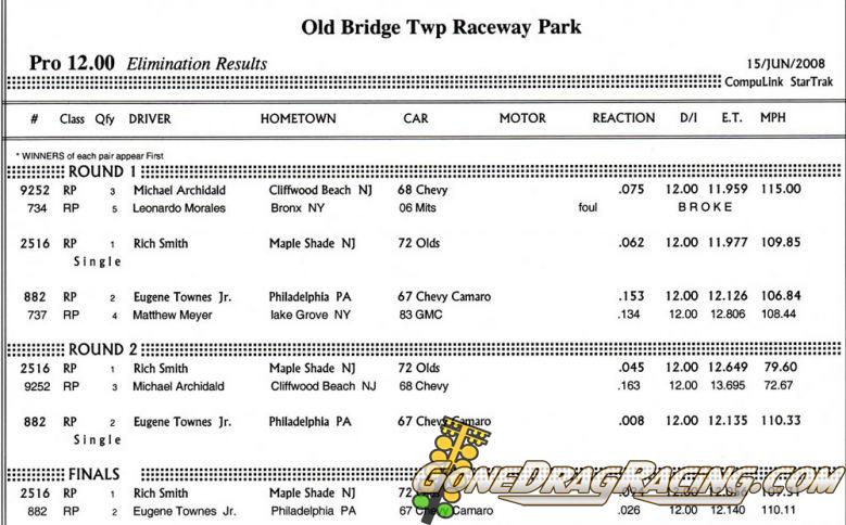 Keywords: Drag Racing Englishtown Raceway Park E-town 10.0 11.0 12.0 Index