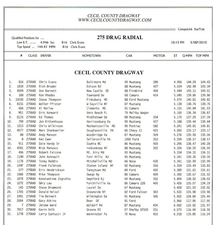 X275 Drag Radial Qualifying
