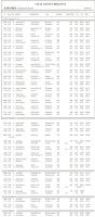 Yellow_Bullet_Nationals_Results_2010-005.jpg