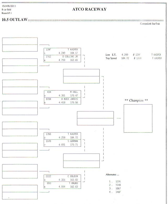atco_april_15_2011_resultsOL105ladder.jpg