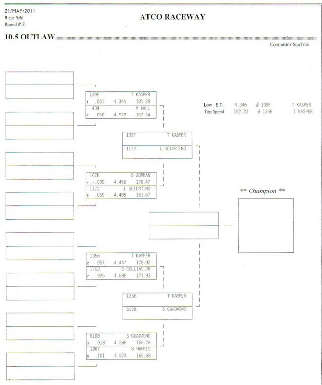 atco_May_21_2011_results-008.jpg