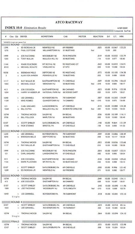 Keywords: Drag Racing Atco Raceway 8.50 10.0 12.0 Index