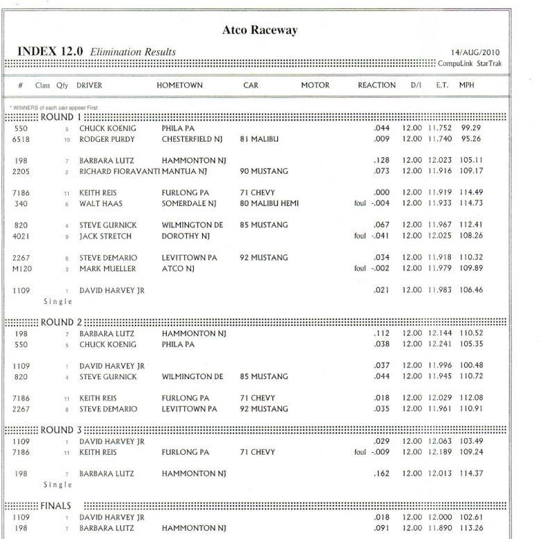 12.0 Index Eliminations
Keywords: Pritchett Outlaw Series 10.5 275 Drag Radial Atco