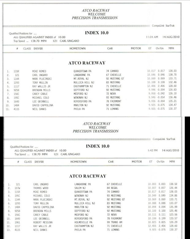 10.0 Index Qualifying
Keywords: Pritchett Outlaw Series 10.5 275 Drag Radial Atco
