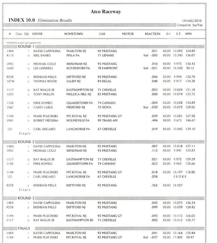10.0 Index Eliminations
Keywords: Pritchett Outlaw Series 10.5 275 Drag Radial Atco