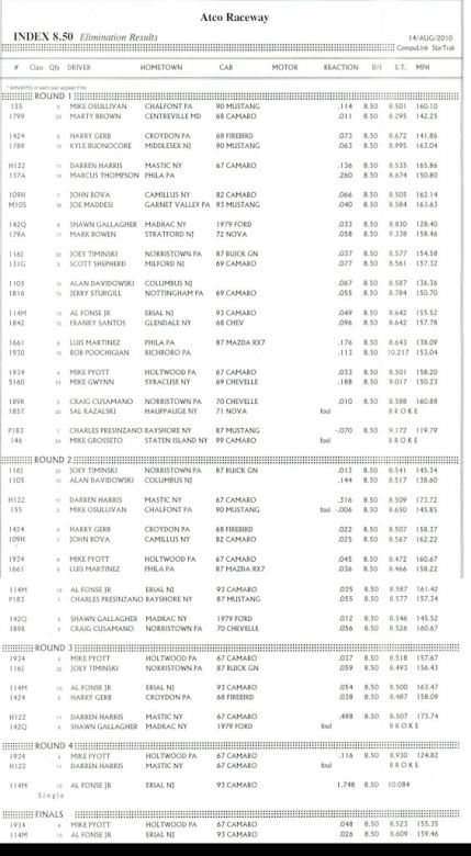 8.50 Index Eliminations
Keywords: Pritchett Outlaw Series 10.5 275 Drag Radial Atco