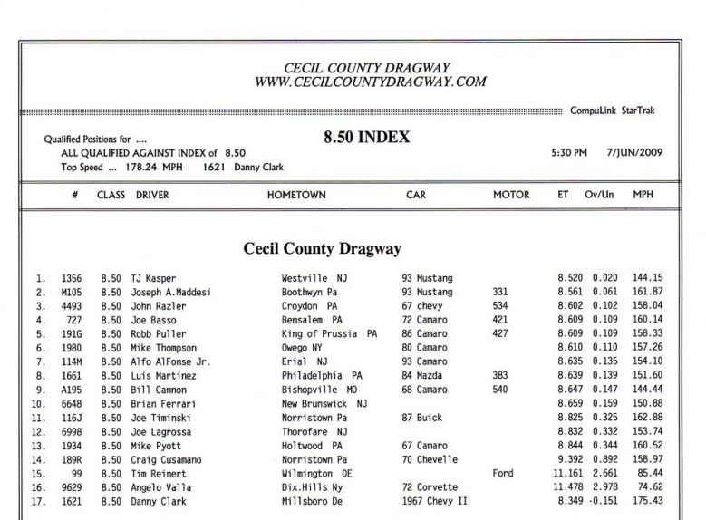 850_index_qualifying.jpg