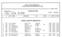 Filename=outlaw_10_5_qualifying.jpg
Filesize=125KiB
Dimensions=1000x601
Date added=Jun 19, 2009 outlaw_10_5_qualifying.jpg