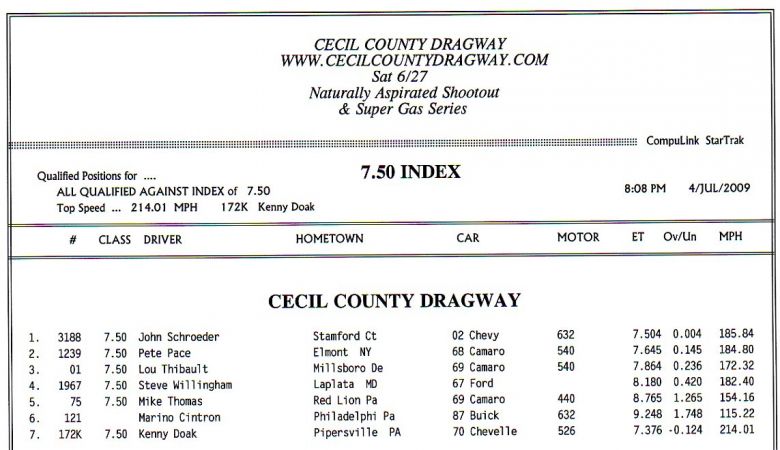 cecil742009_results001.jpg