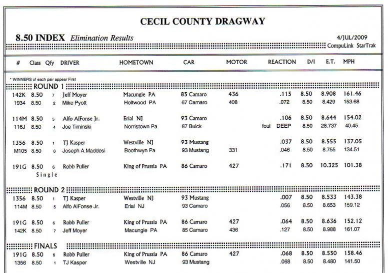 cecil742009_results004.jpg