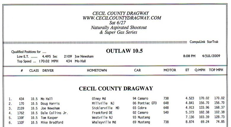 cecil742009_results005.jpg