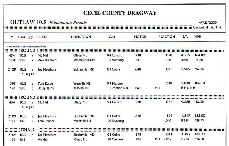 cecil742009_results006.jpg