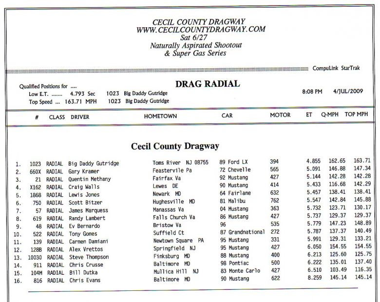 cecil742009_results007.jpg