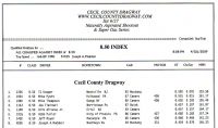 cecil742009_results003.jpg