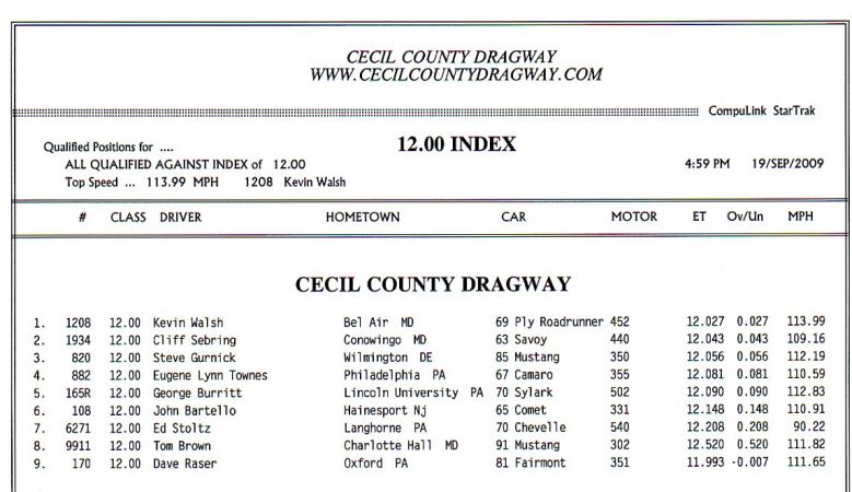 cecil9192009_results005.jpg
