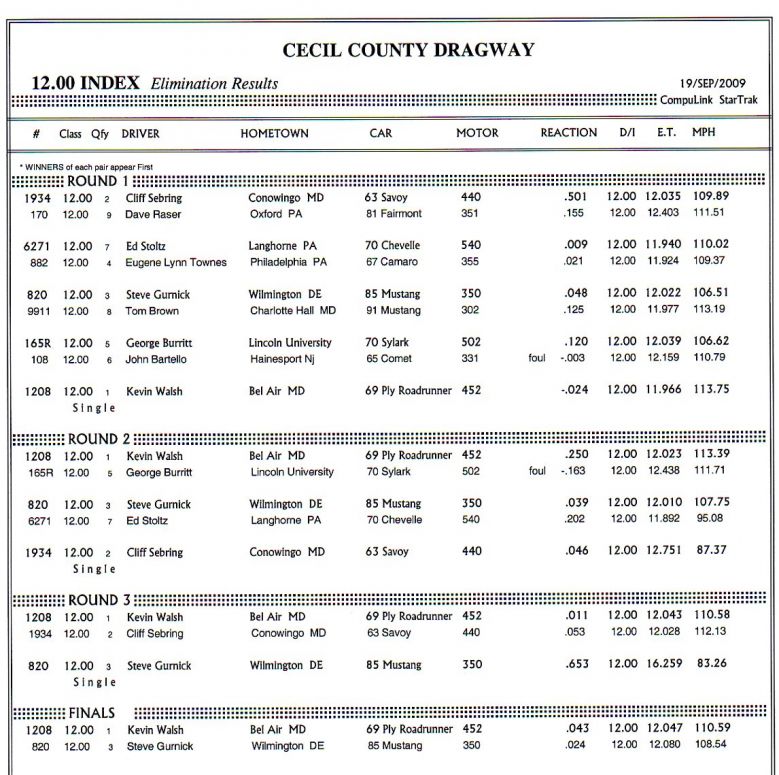 cecil9192009_results006.jpg