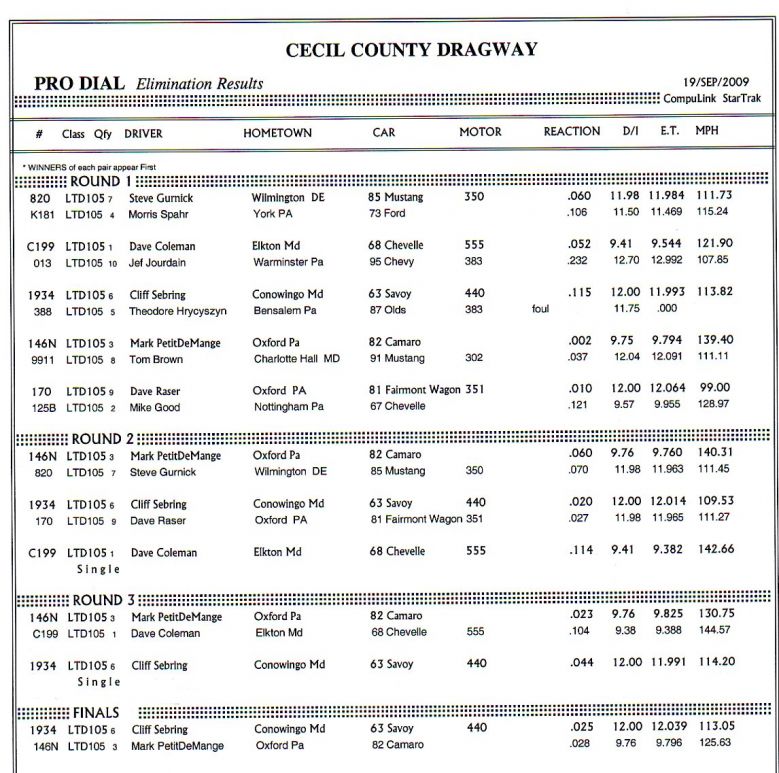 cecil9192009_results008.jpg