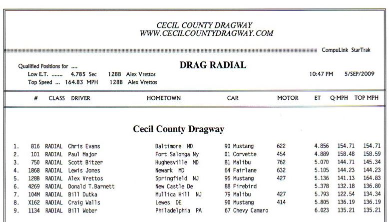 Keywords: Drag Racing Cecil County Dragway Finishline Performance Outlaw Shootout