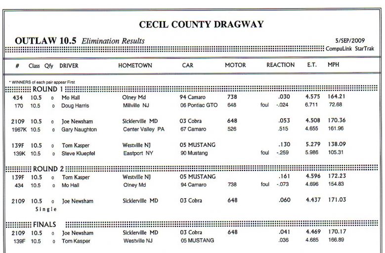 Keywords: Drag Racing Cecil County Dragway Finishline Performance Outlaw Shootout