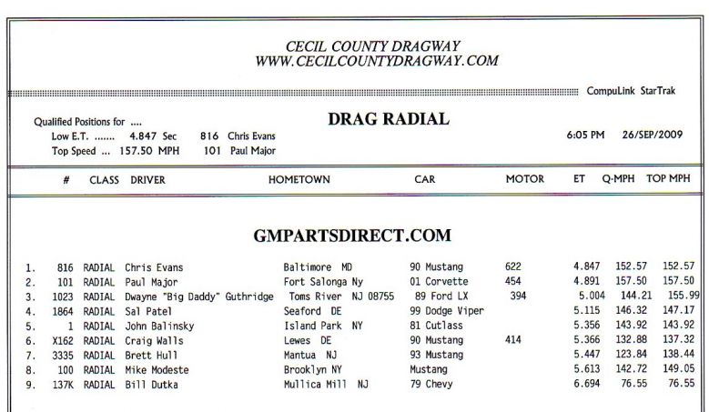 Outlaw Drag Radial Qualifying Ladder

