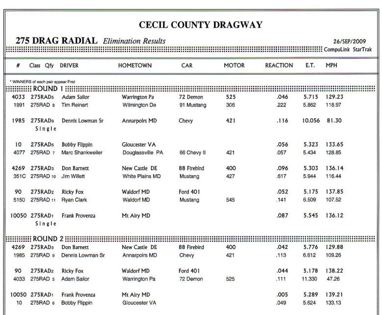 275 Drag Radial Eliminations Results
