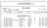 cecil_uos_2009_results003.jpg