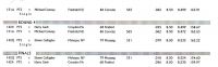 etown_4232010_results003.jpg