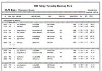 etown_4232010_results007.jpg