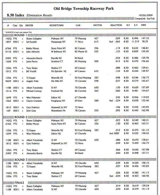 etown7102009_results001.jpg