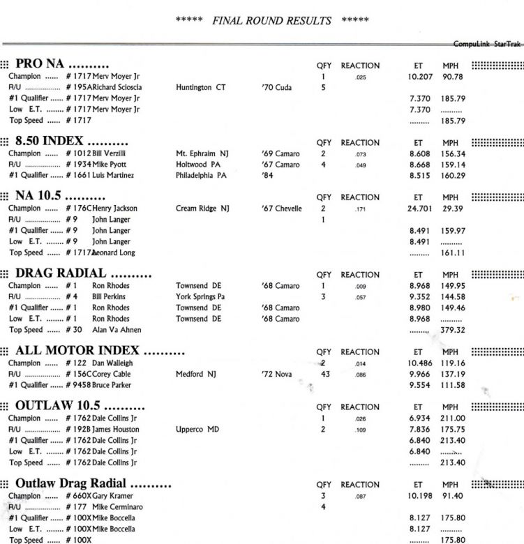 Keywords: Drag Racing Maple Grove RAM Racing Naturally Aspirated Shootout