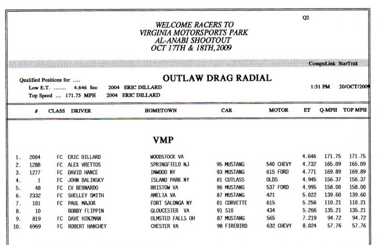Keywords: Al-Anabi Virginia Motorsports Park Outlaw 10.5 Drag Radial Pro Mod
