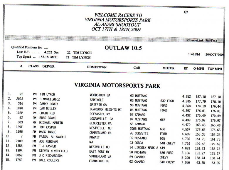 Keywords: Al-Anabi Virginia Motorsports Park Outlaw 10.5 Drag Radial Pro Mod