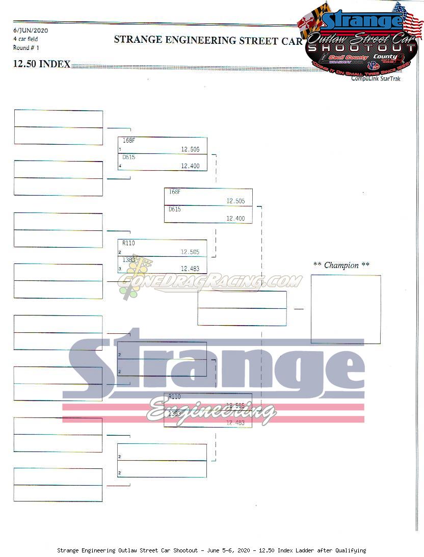 June 5-6, 2020 Strange Engineering / Cecil County Dragway Outlaw Street ...