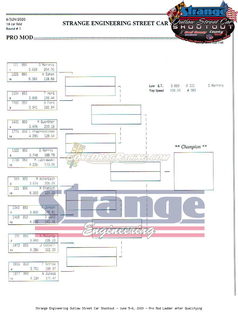 June 5-6, 2020 Strange Engineering / Cecil County Dragway Outlaw Street ...