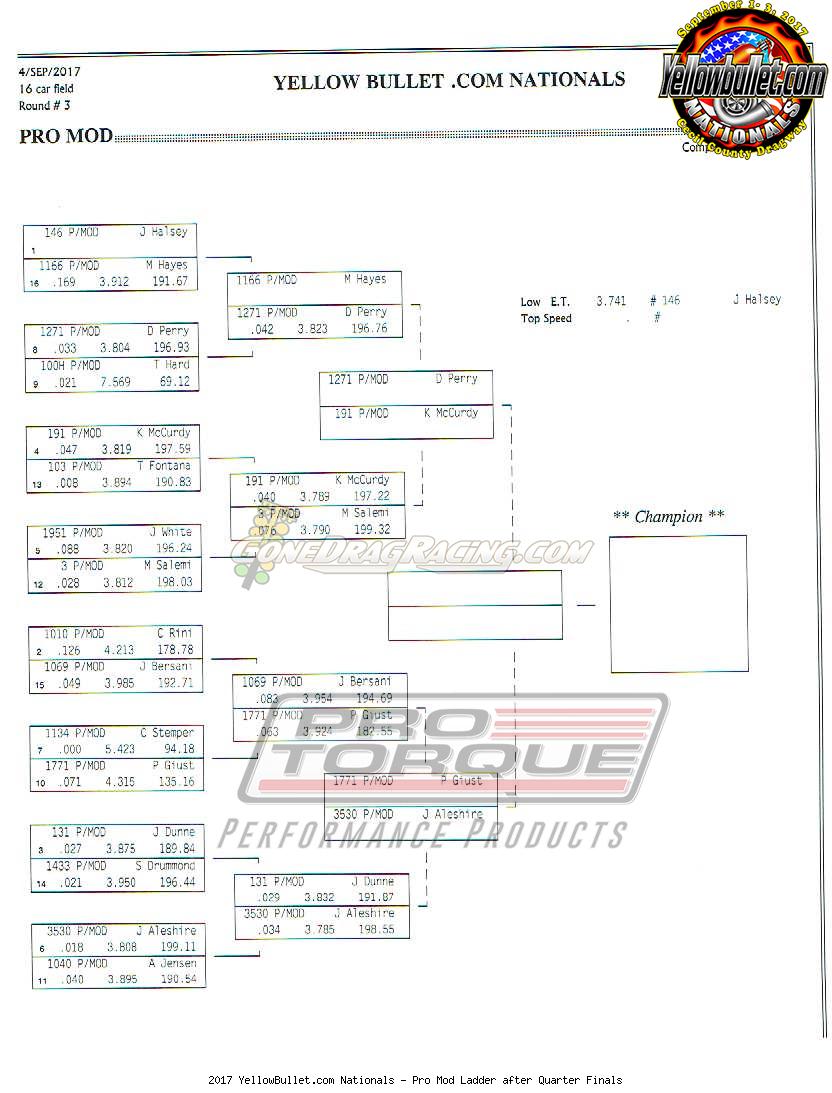2017 YellowBullet.com Nationals