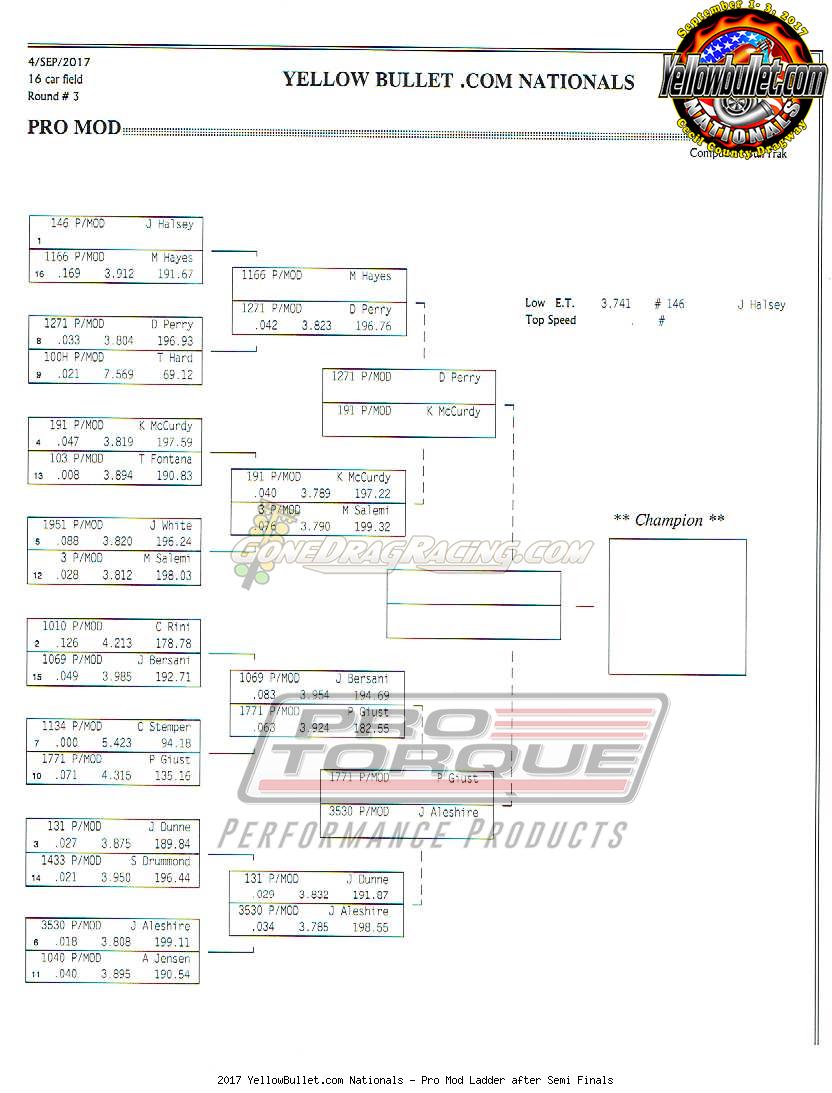 2017 YellowBullet.com Nationals