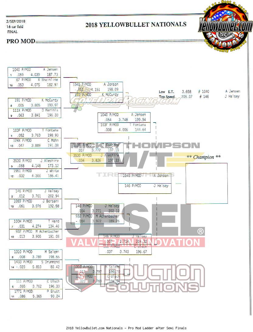 2018 YellowBullet.com Nationals