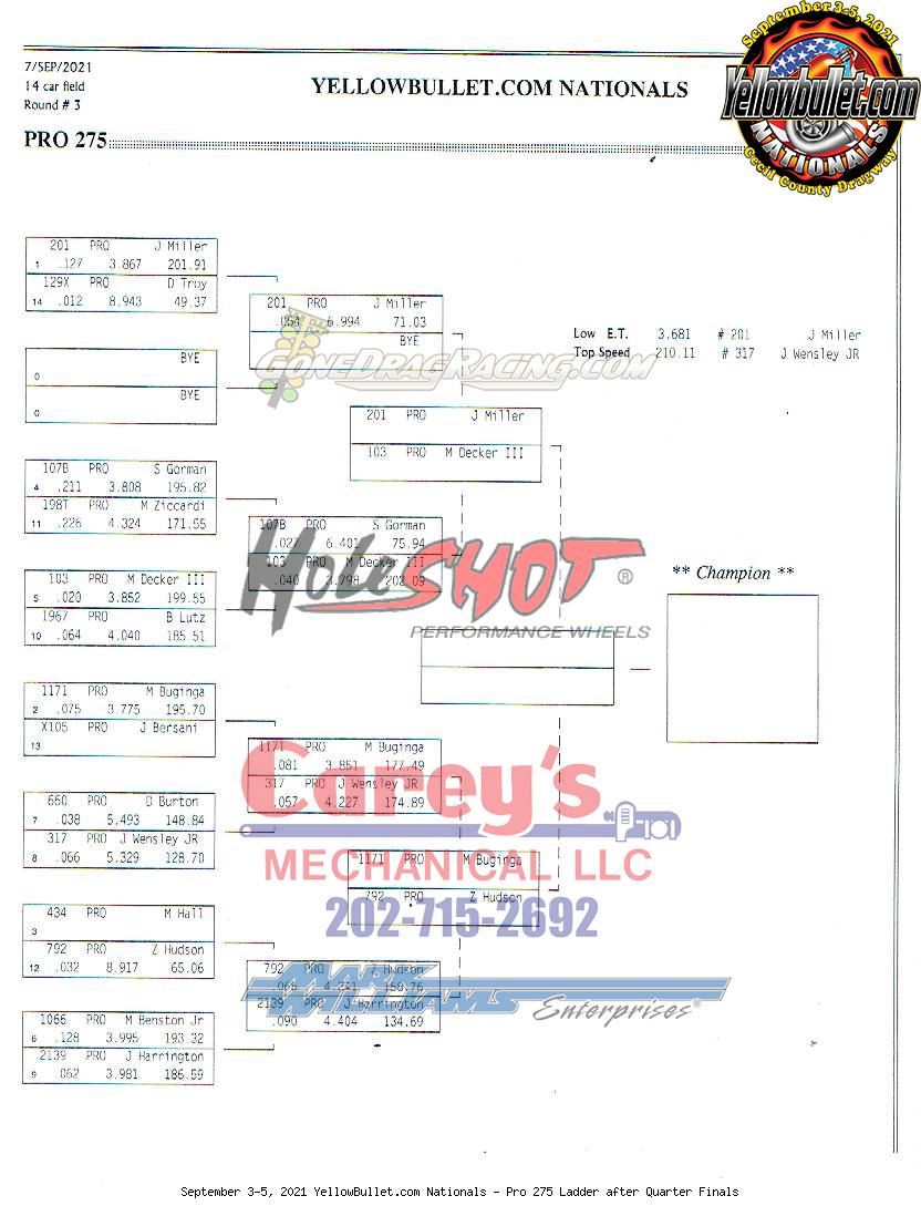 September 3-5, 2021 YellowBullet.com Nationals