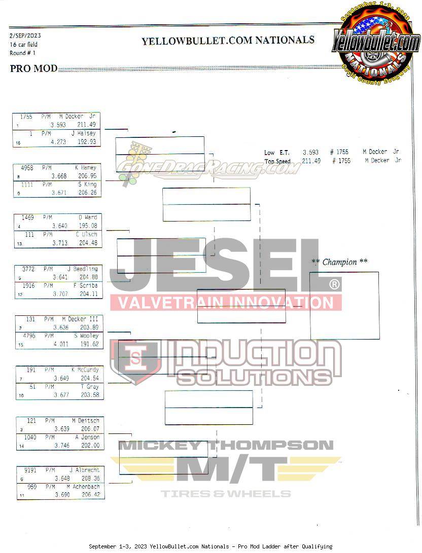 September 1-3, 2023 YellowBullet.com Nationals