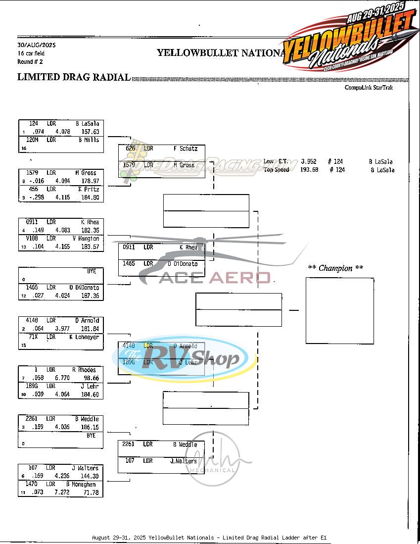 Drag Racing Ladder August 29-31, 2025 YellowBullet Nationals
