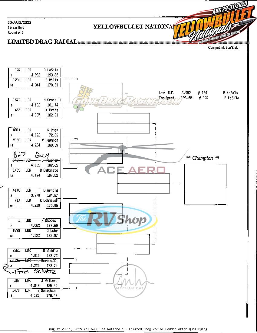 Drag Racing Ladder August 29-31, 2025 YellowBullet Nationals