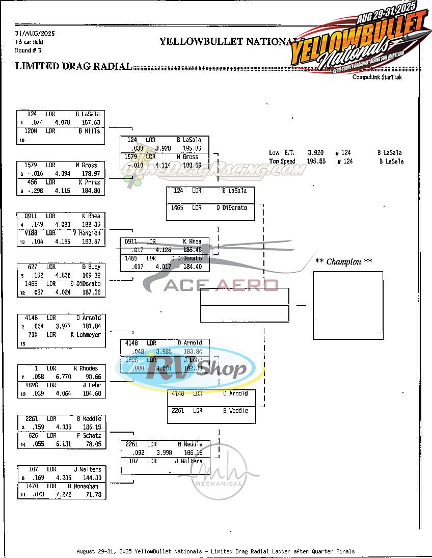 Drag Racing Ladder August 29-31, 2025 YellowBullet Nationals