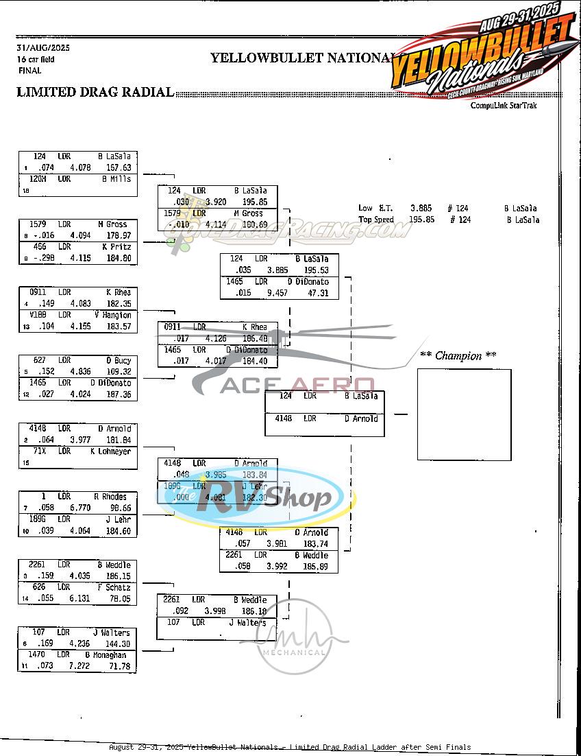 Drag Racing Ladder August 29-31, 2025 YellowBullet Nationals
